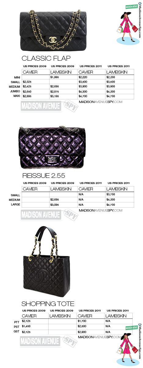 baby chanel bag stormi cost|Chanel luggage price list.